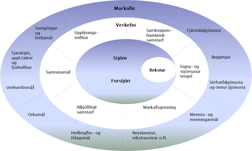 Skipurit Samkeppniseftirlitsins Skipurit Samkeppniseftirlitsins