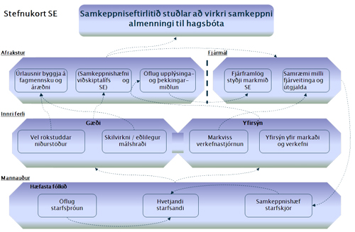 stefnukort_se Stefnukort Samkeppniseftirlit