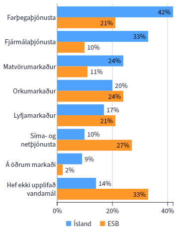 Samkeppnisleg-vandamal