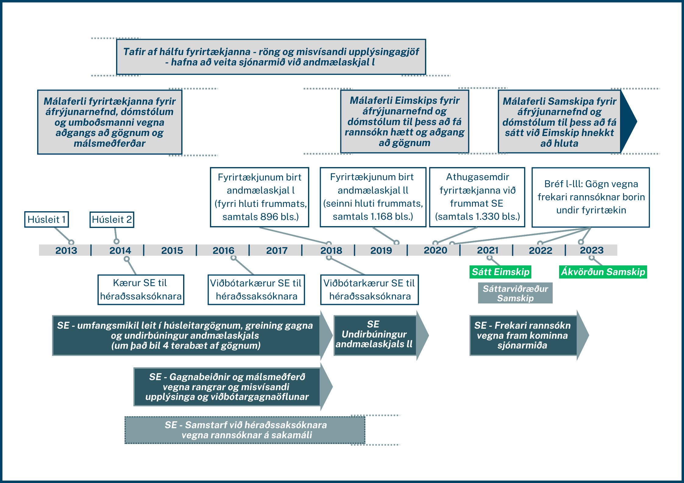 Malsmedferd_MED-framework